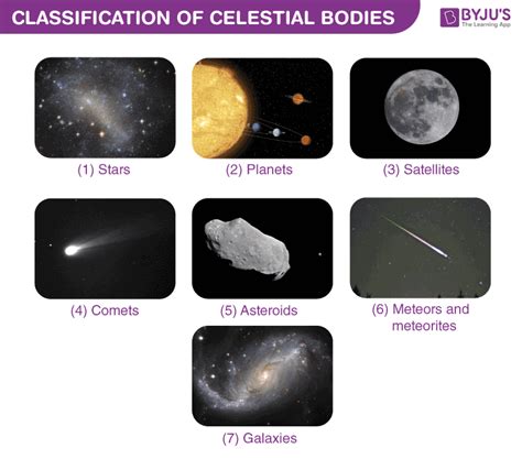 celetial bodies